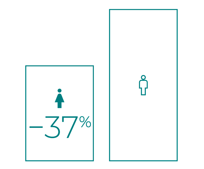 A large rectangle with a figure of a man in the inside and a smaller rectangle with a figure of a woman inside