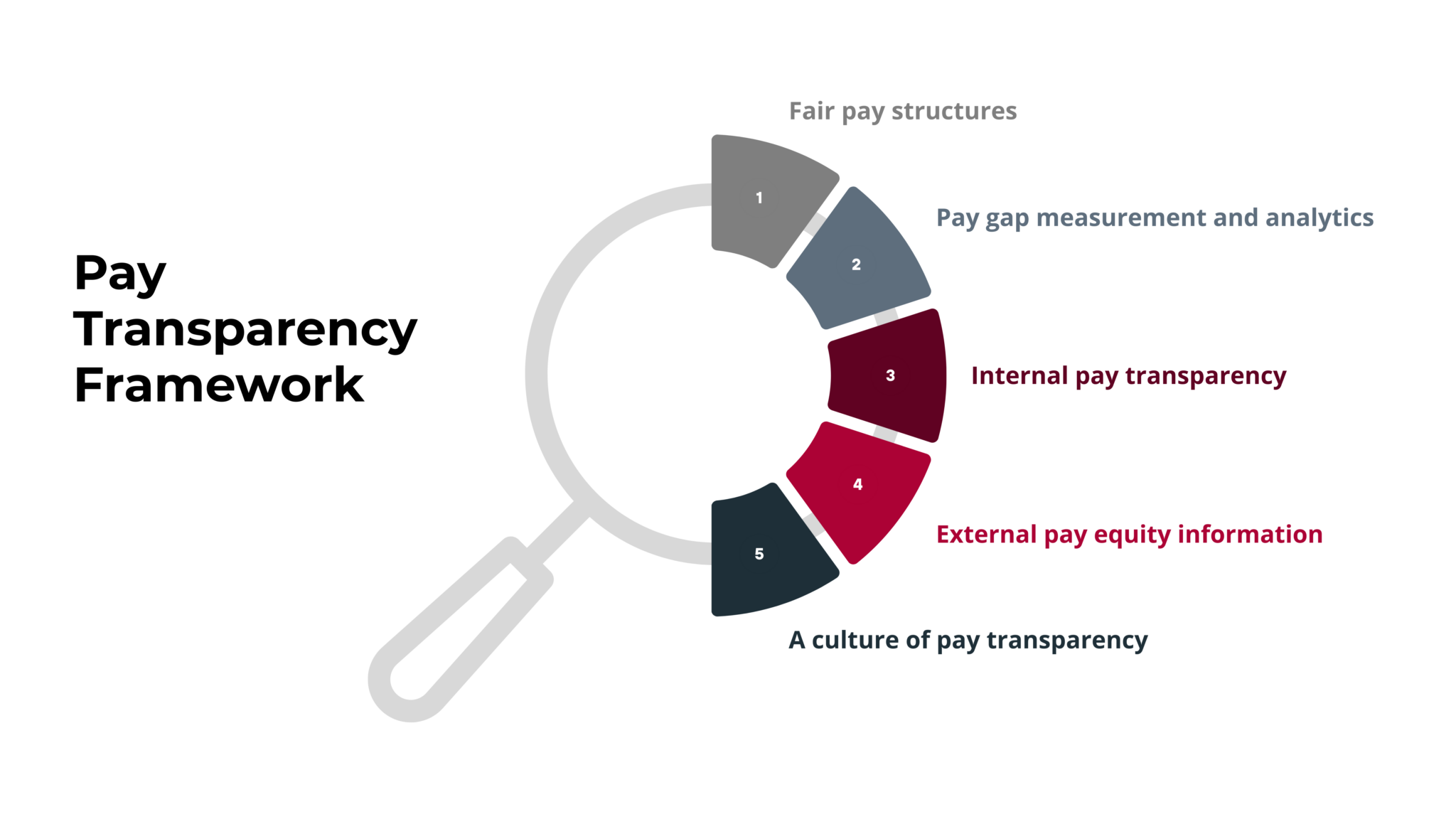 The EU Pay Transparency Directive: A Status Update - EDGE Certified ...